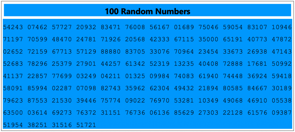 Figure 5.1. A Random Numbers Table Generated Using Stat Trek